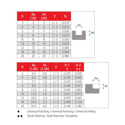 HM pinnfräser för ALU Ø4,0 K30 Typ W Helix45° Z=2/HB